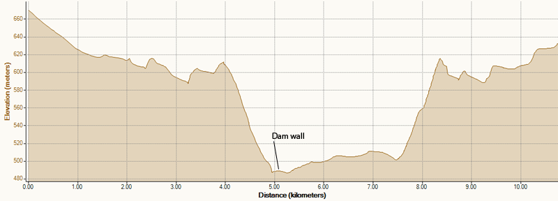lake Woodford elevation chart